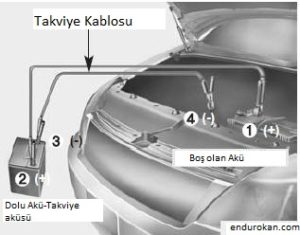 Motosiklet akü takviyesi nasıl yapılır